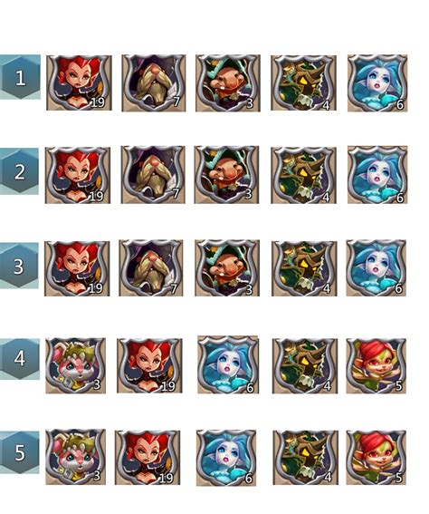 lords mobile tidal titan lineup.